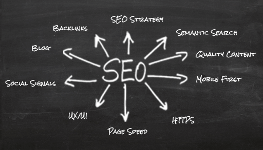 Search Engine Optimisation (SEO)