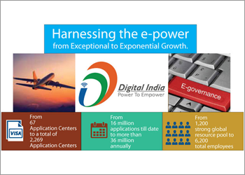 digital-India