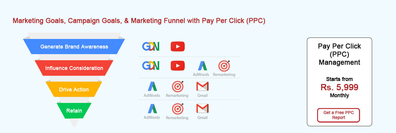 Pay Per Click Banner