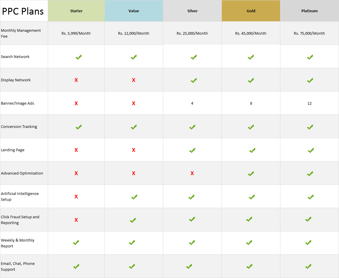 PPC Plans